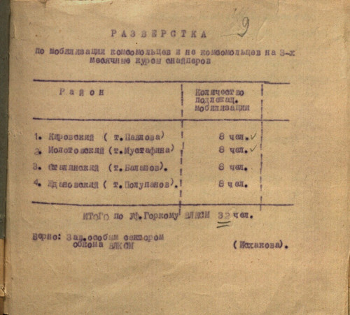 «К 16 июля отобрать 10 человек…»: документы Национального архива о подготовке молодежи Башкирии для фронта и партизанского движения (1942 г.)
